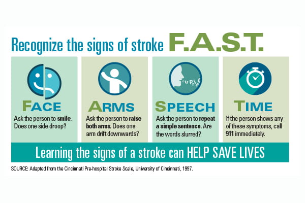 Know the signs and symptoms of stroke.