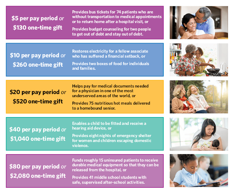 A few examples of how your gift helps others. Make a donation today!