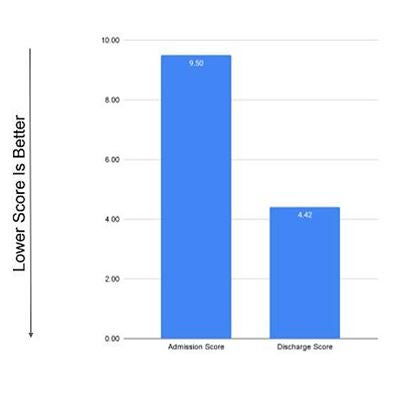 Penn Alcohol Craving Scale (PACS)